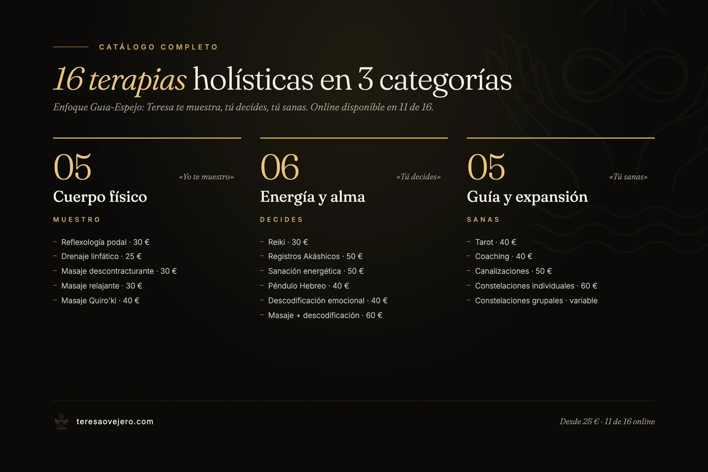 Catálogo completo de 16 terapias holísticas en Alcalá de Henares organizadas en 3 categorías: cuerpo físico (5), energía y alma (6) y guía y expansión (5), con precios desde 25 € y 11 disponibles online.